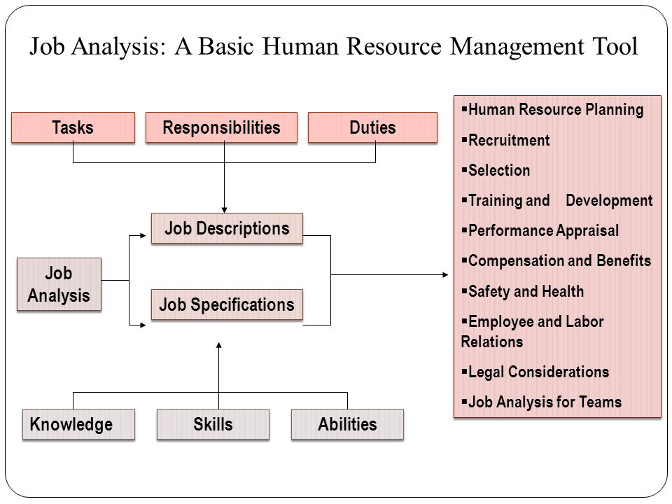 Job task analysis and recruitment